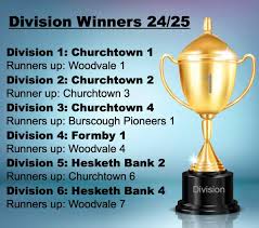 Image result for Formby Methodist Badminton Club