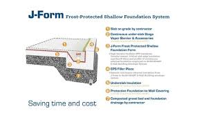 Image result for shallow frost protected foundation