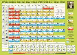 Image result for элементы