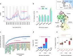 Attēlu rezultāti vaicājumam “Dianema depressum plasmodium”