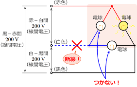 Image result for 3相3線 デルタ