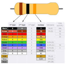 Image result for resistor color code