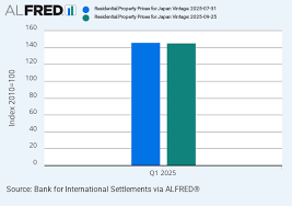 Image result for japan house prices