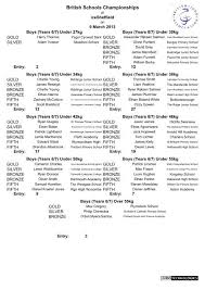 Image result for Felixstowe Judo club