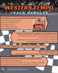 Image result for Cheltenham and County Harriers