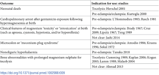 Image result for Magnesium Overdose