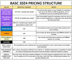 Image result for Bridgwater Amateur Swimming Club