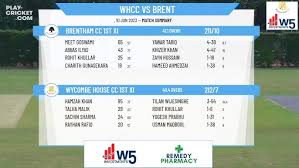 Image result for Wycombe House Cc