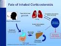 Inhaled Corticosteroid for Asthma