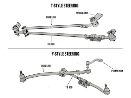 Image result for steering linkage