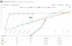 Image result for burnup chart