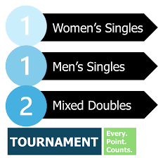 Image result for Cambridge Area Mixed League rounders