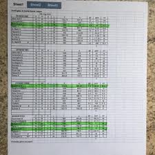 Image result for Eynesbury Bowls Club