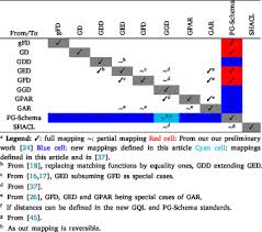 Image result for GD:Graph