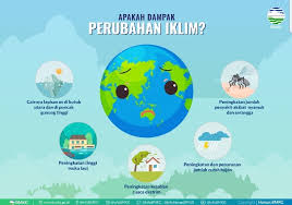 Image result for pemanasan global