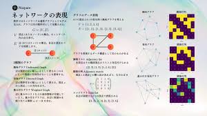 「重み付き有向グラフ」の画像検索結果