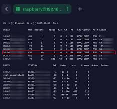 Image result for wpa aes handshake