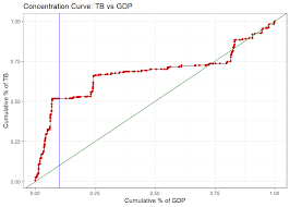 Image result for GD:Graph
