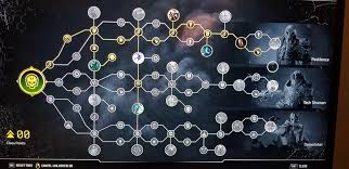 Image result for skill tree