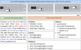 Image result for Vcd Ttc