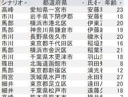 「雨宮桂馬 街〜運命の交差点〜」の画像検索結果