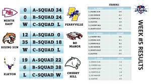 Image result for Coign Church Juniors Fc