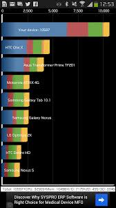 Image result for Quadrant Benchmark