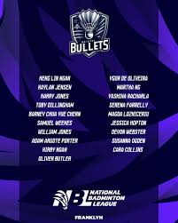 Image result for Bristol Combined Universities Bullets