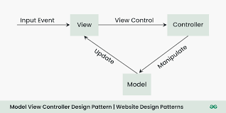 Image result for web patterns