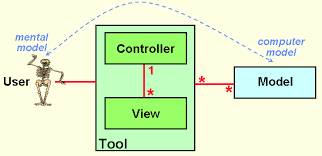 Bildergebnis für MVCS