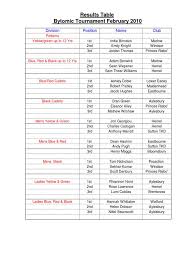 Image result for Bracknell Bytomic Taekwondo