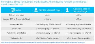 Image result for skype langsam