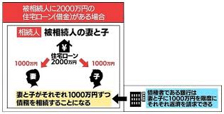 Image result for ローン 借金で死ぬ