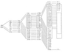 Image result for элементы