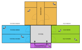 Image result for Meridian Racing Pigeon Lofts
