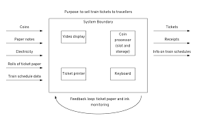 Image result for system diagram