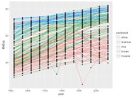 Image result for ggplot2 examples