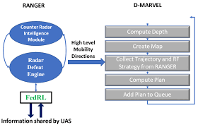 Image result for платформа Андрос
