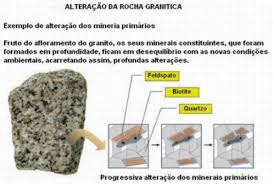 Image result for intemperismo