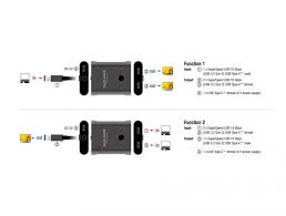 Kuvahaun tulos haulle usb kytkin