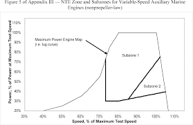 Image result for filter capacitor " 63.2-percent"
