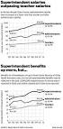 School Information System: Budget/Financing Archives