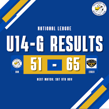 Image result for Aylesbury Dux Basketball Club