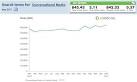 Social SEO Facebook & Twitter Best Practices (com Score Voices)