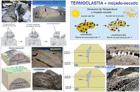 Image result for intemperismo