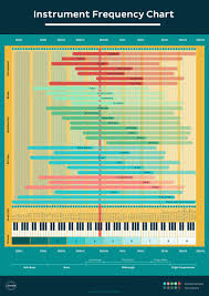 Image result for instrument frequency ranges