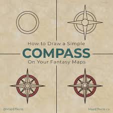 Image result for compass