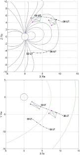 Image result for Orbital Stars Tc