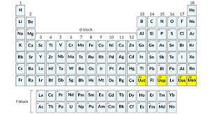 Image result for элементы