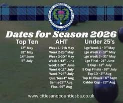 Image result for Fife Bowling Association